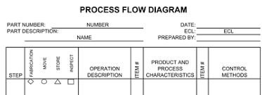 Process Flow Chart